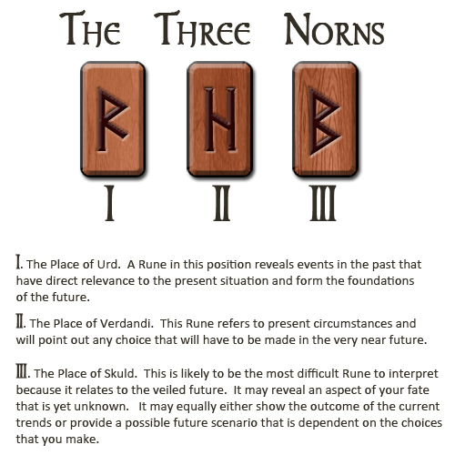 3-runespread